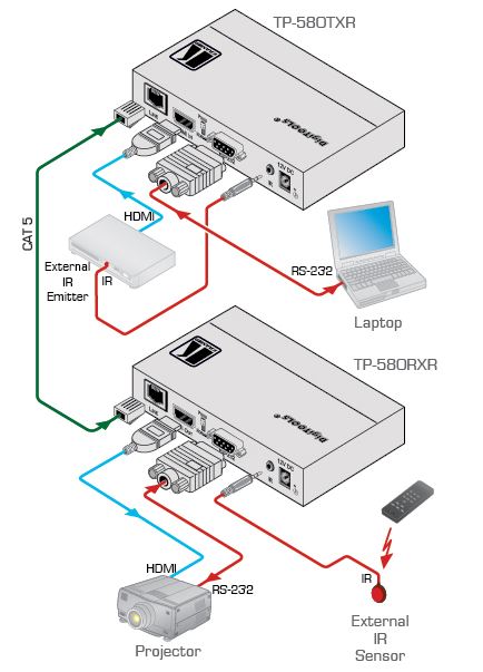 tp-580txr-kramer-electronics-hdmi-rs-232-infrarot-auf-hdbaset-grosse-reichweite-diagramm