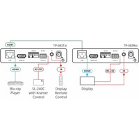 TP-583Rxr 4K HDMI Receiver für das Empfangen von HDBaseT Signalen von Kramer Electronics Anwendungsdarstellung