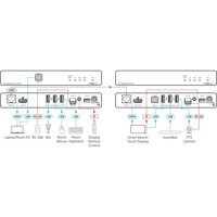 TP-590R 4K60 HDMI Receiver mit einem HDBaseT 2.0 Eingang von Kramer Electronics Anwendungsdiagramm