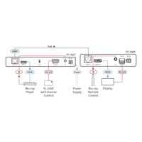 Funktionsdiagramm des TP-789R 4K60 HDMI &uuml;ber HDBaseT Receiver mit PoE von Kramer