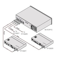 Diagramm zur Anwendung des VA-101P5 Netzteils von Kramer Electronics.