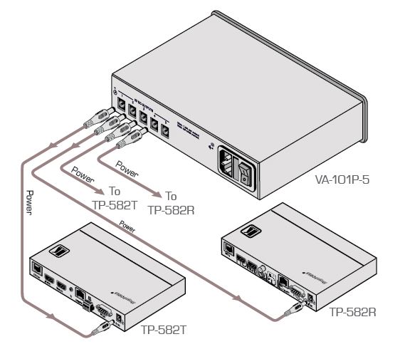 va-101p5-kramer-electronics-5v-netzteil-5-ausgaenge-diagramm