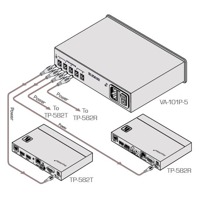 Diagramm zur Anwendung des VA-102P5 Netzteils von Kramer Electronics.