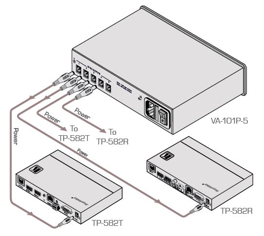 va-102p5-kramer-electronics-5vdc-netzteil-10-ausgaenge-diagramm