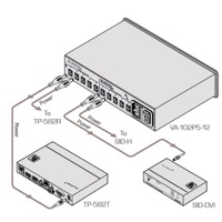 Diagramm zur Anwendung des VA-102P512 Netzteils von Kramer Electronics.