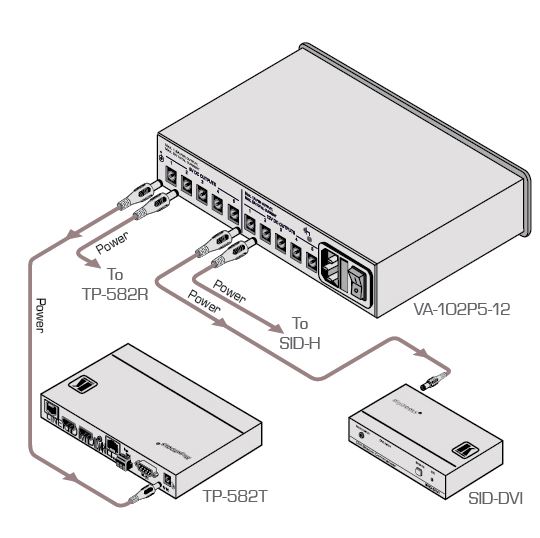 va-102p512-kramer-electronics-netzteil-5vdc-12vdc-10-ausgaenge-diagramm