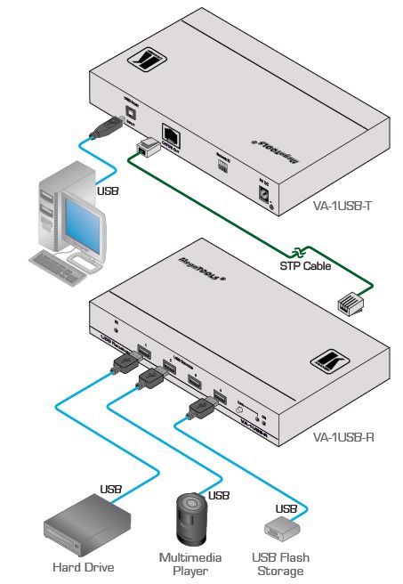 va-1usb-r-kramer-electronics-twisted-pair-usb-empfaenger-diagramm