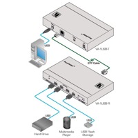 Diagramm zur Anwendung des VS-1USB-T USB auf CAT5 Senders von Kramer Electronics.