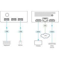 VIA Connect² drahtlose Präsentationslösung von Kramer Electronics Darstellung