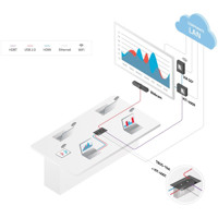 VIA GO² drahtloses 4K Präsentationsgerät für Videostreaming über LAN oder WIFI von Kramer Electronics Anwendung mit KIT-400