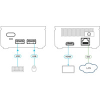VIA GO² drahtloses 4K Präsentationsgerät für Videostreaming über LAN oder WIFI von Kramer Electronics Zeichnung