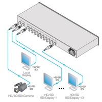Diagramm zur Anwendung des VM-10HDXL HD-SDI Verteilverstärkers von Kramer Electronics.