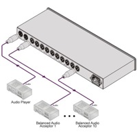 Diagramm zur Anwendung des VM-1110XL Audio Verteilverstärkers von Kramer Electronics.