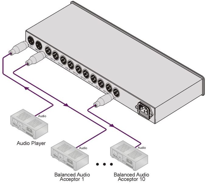 vm-1110xl-kramer-electronics-audio-verteilverst-rker-mono-stereo-1-eingang-10-ausgaenge-diagramm