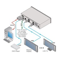 Diagramm zur Anwendung des VM-114H HDMI & Twisted Pair Verteilverstärkers von Kramer Electronics.