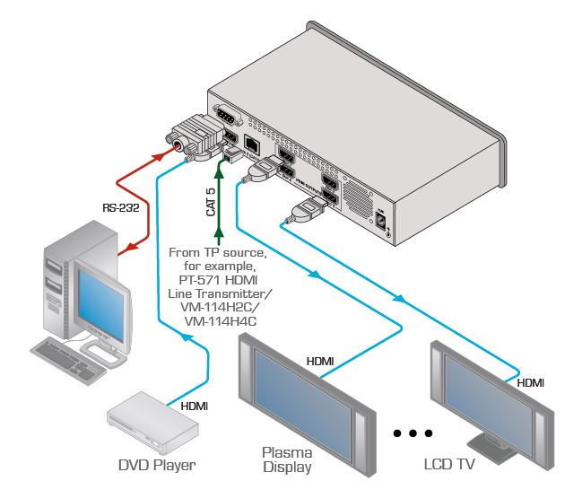 vm-114h-kramer-electronics-hdmi-verteilverstaerker-umschalter-1-eingang-4-ausgaenge-diagramm