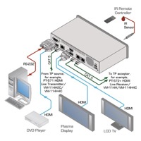 Diagramm zur Anwendung des VM-114H2C HDMI & CAT 5 Verteilverstärkers von Kramer Electronics.