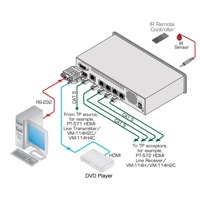 Diagramm zur Anwendung des VM-114H4C Verteilverstärkers von Kramer Electronics.