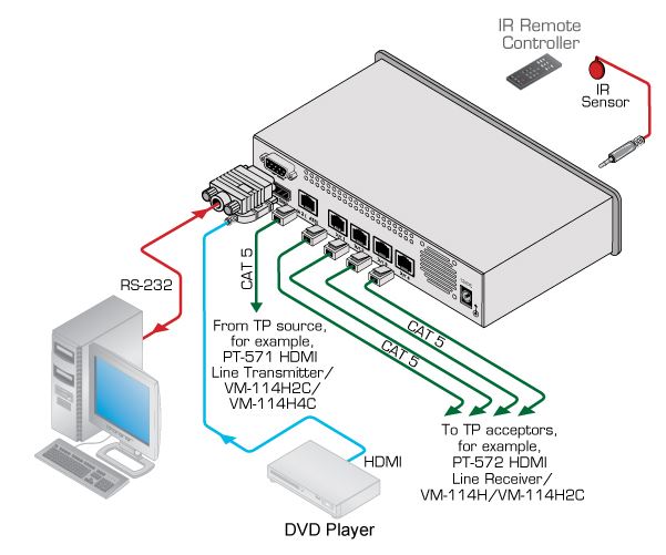 vm-114h4c-kramer-electronics-hdmi-twisted-pair-verteilverstaerker-1-eingang-4-ausgaenge-diagramm