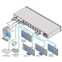 Diagramm zur Anwendung des VM-216H HDMI Umschalters von Kramer Electronics.