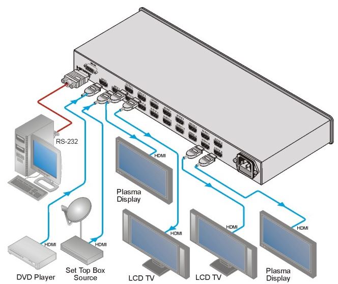 vm-216hdmi-kramer-electronics-hdmi-umschalter-2-eingaenge-16-ausgaenge-diagramm