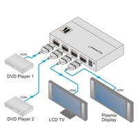 Diagramm zur Anwendung des VM-22H HDMI Verteilers und Umschalters von Kramer Electronics.