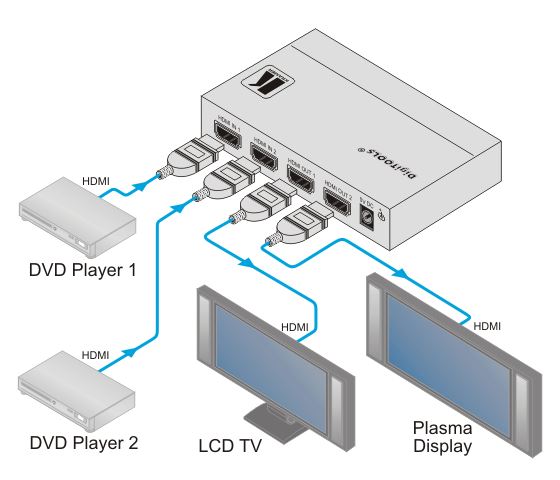 vm-22h-kramer-electronics-hdmi-umschalter-2-eingaenge-2-ausgaenge-diagramm