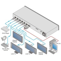 Diagramm zur Anwendung des VM-24H Verteilverstärkers von Kramer Electronics.