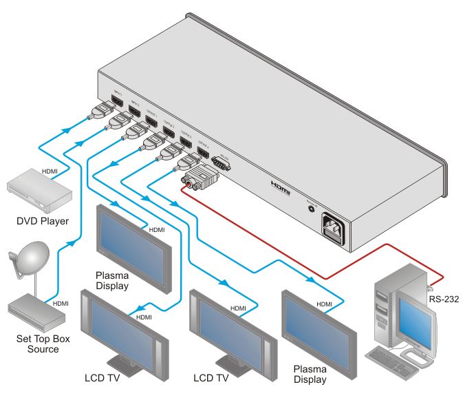 vm-24h-kramer-electronics-verteilverstaerker-umschalter-hdmi-2-eingaenge-4-ausgaenge-diagramm