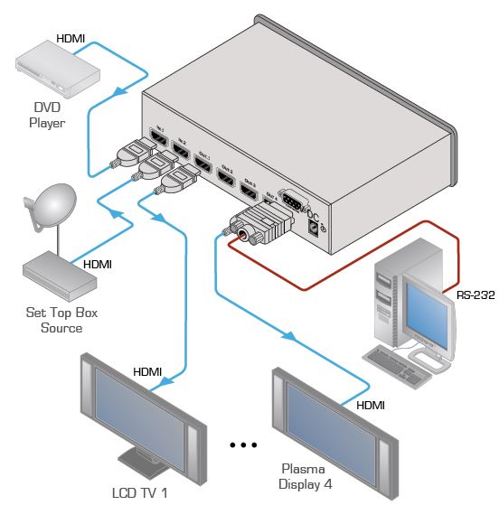 vm-24hc-kramer-electronics-verteilverstaerker-umschalter-hdmi-2-eingaenge-4-ausgaenge-diagramm