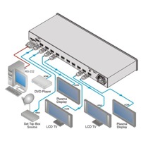 Diagramm zur Anwendung des VM-28H Verteilverstärkers von Kramer Electronics.