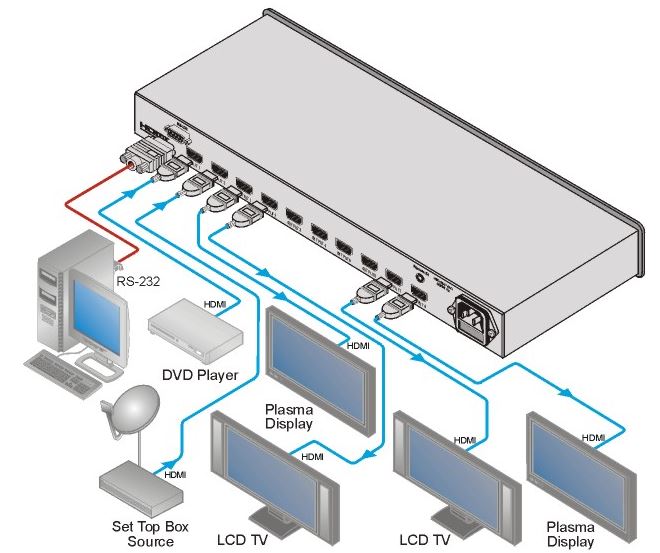 vm-28h-kramer-electronics-verteilverstaerker-umschalter-hdmi-2-eingaenge-8-ausgaenge-diagramm