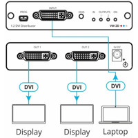 VM-2D HDMI 2.0, HDCP 1.4, Single Link DVI I Verteilerverstärker von Kramer Electronics Funktionsweise