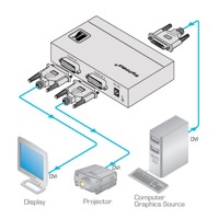 Diagramm zur Anwendung des VM-2HDCPXL DVI Verteilverstärkers von Kramer Electronics.