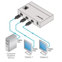 Diagramm zur Anwendung des VM-2DP DisplayPort Verteilverstärkers von Kramer Electronics.