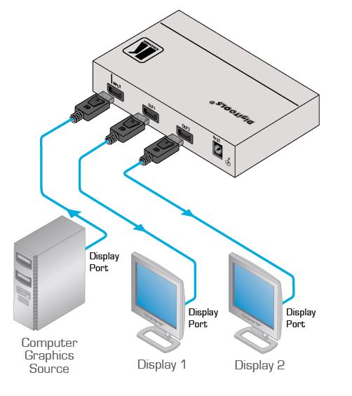 vm-2dp-kramer-electronics-displayport-verteilverstaerker-1-eingang-2-ausgaenge-diagramm