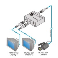 Diagramm zur Anwendung des VM-2HDXL Verteilverstärkers von Kramer Electronics.