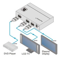 Diagramm zur Anwendung des VM-2HXL HDMI Verteilverstärkers von Kramer Electronics.