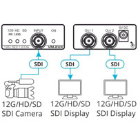 VM-2UX HD-SDI Splitter mit einem Eingang und zwei Ausgängen von Kramer Electronics Anwendungsdiagrammä