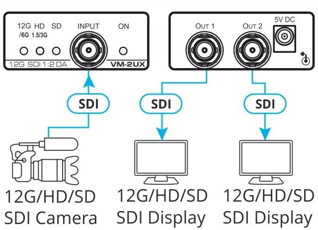 VM-2UX HD-SDI Splitter mit einem Eingang und zwei Ausgängen von Kramer Electronics Anwendungsdiagrammä