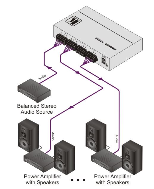 vm-3an-kramer-electronics-audio-verteilverstaerker-stereo-1-eingang-3-ausgaenge-diagramm