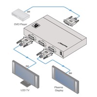 Diagramm zur Anwendung des VM-400HDCP Verteilverstärkers von Kramer Electronics.