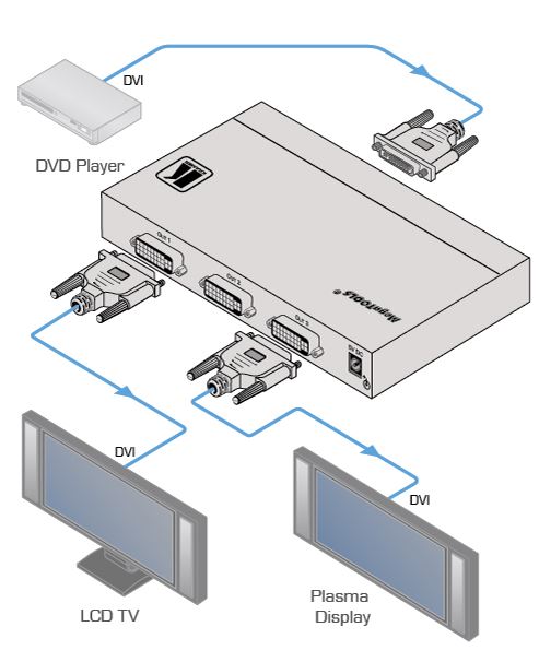 vm-400hdcp-kramer-electronics-dvi-verteilverstaerker-1-eingang-4-ausgaenge-diagramm