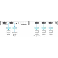 VM-400HDCPXL kompakter 4K60 DVI Splitter mit einem DVI-I Eingang und 4x DVI-I Ausgängen von Kramer Electronics Anwendungsdiagramm