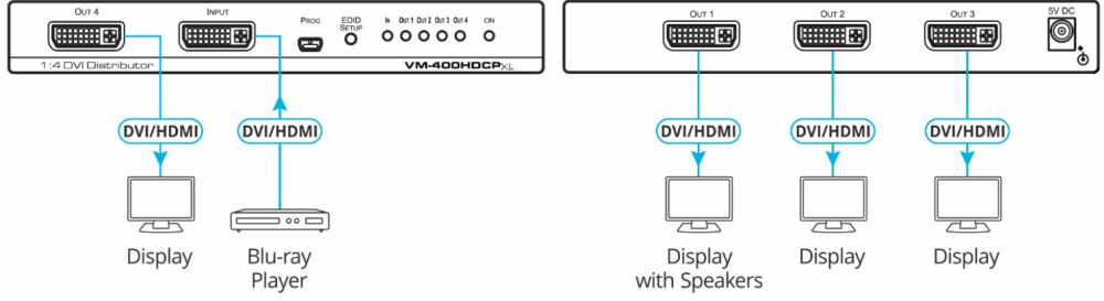 VM-400HDCPXL kompakter 4K60 DVI Splitter mit einem DVI-I Eingang und 4x DVI-I Ausgängen von Kramer Electronics Anwendungsdiagramm