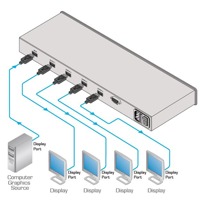 Diagramm zur Anwendung des VM-4DP Verteilverstärkers von Kramer Electronics.