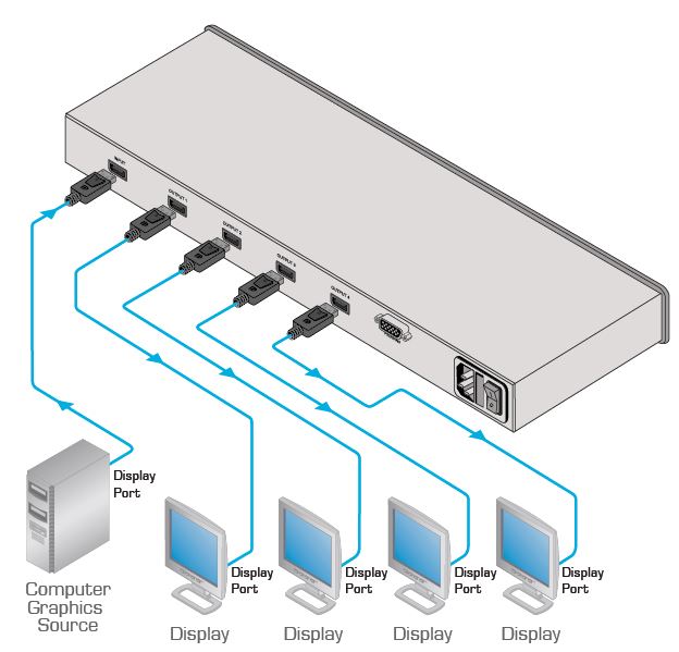 vm-4dp-kramer-electronics-displayport-verteilverstaerker-1-eingang-4-ausgaenge-diagramm