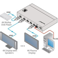 VM-4H2 Kompakter 4K60 HDR HDMI 2.0 Splitter mit 1x HDMI Eingang und 4x HDMI Ausgängen von Kramer Electronics Anwendungsdiagramm