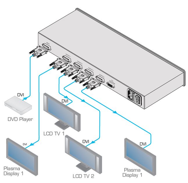 vm-4hdcpxl-kramer-electronics-dvi-verteilverstaerker-1-eingang-4-ausgaenge-19-zoll-diagramm