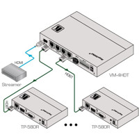 VM-4HDT HDMI auf HDBaseT Verteilerverstärker von Kramer Electronics Anwendungsdiagramm